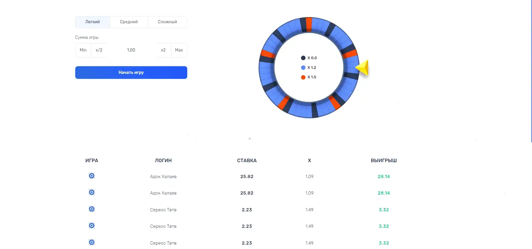 Бонусы и акции в казино Поперло